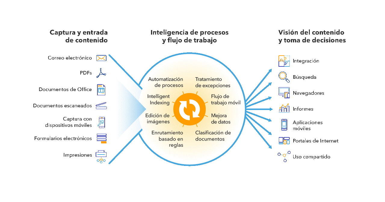 flujo de impresion